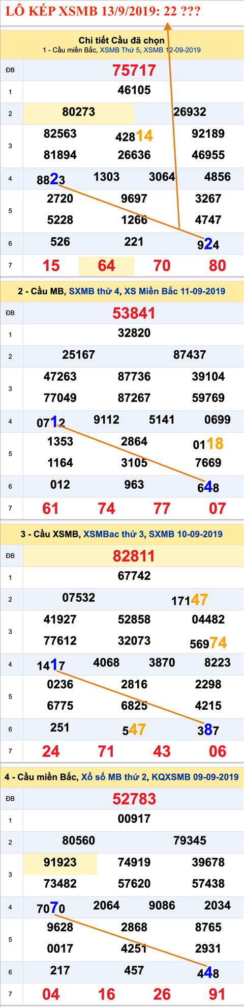 An so kep thu nhat - Lo kep XSMB 13-09-2019 An so kep thu nhat - Lo kep XSMB 13-09-2019